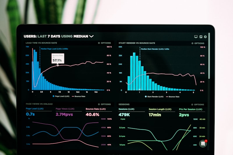 Analytics platform